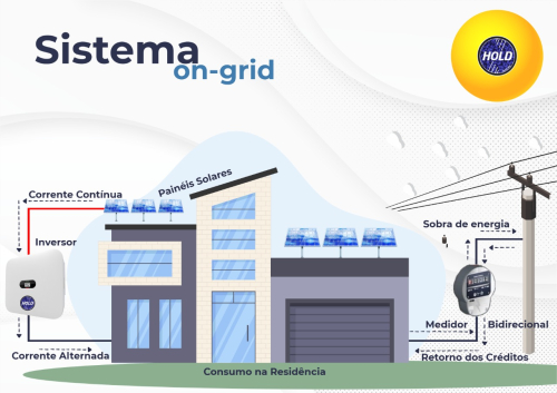 Projetos Energia Solar - Pense Qualidade